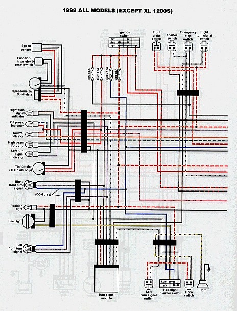 Harley Davidson Light Bulb Conversion Chart