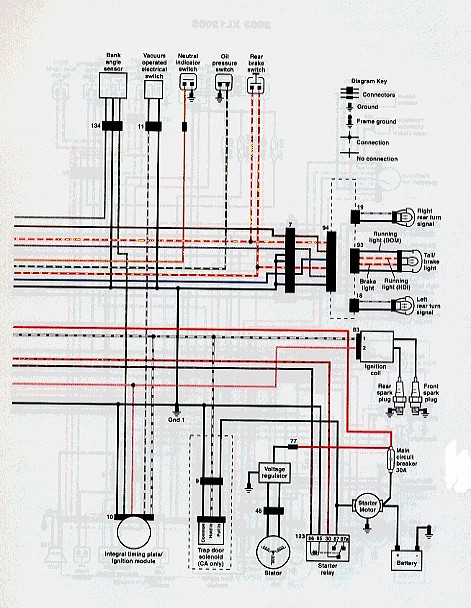 1999 Sportster Wiring Diagram - Wiring Diagram and Schematic