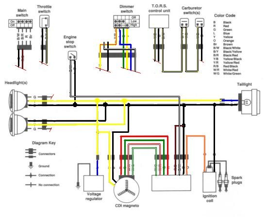 87 Yamaha Warrior Wiring Diagram - Wiring Diagram Networks